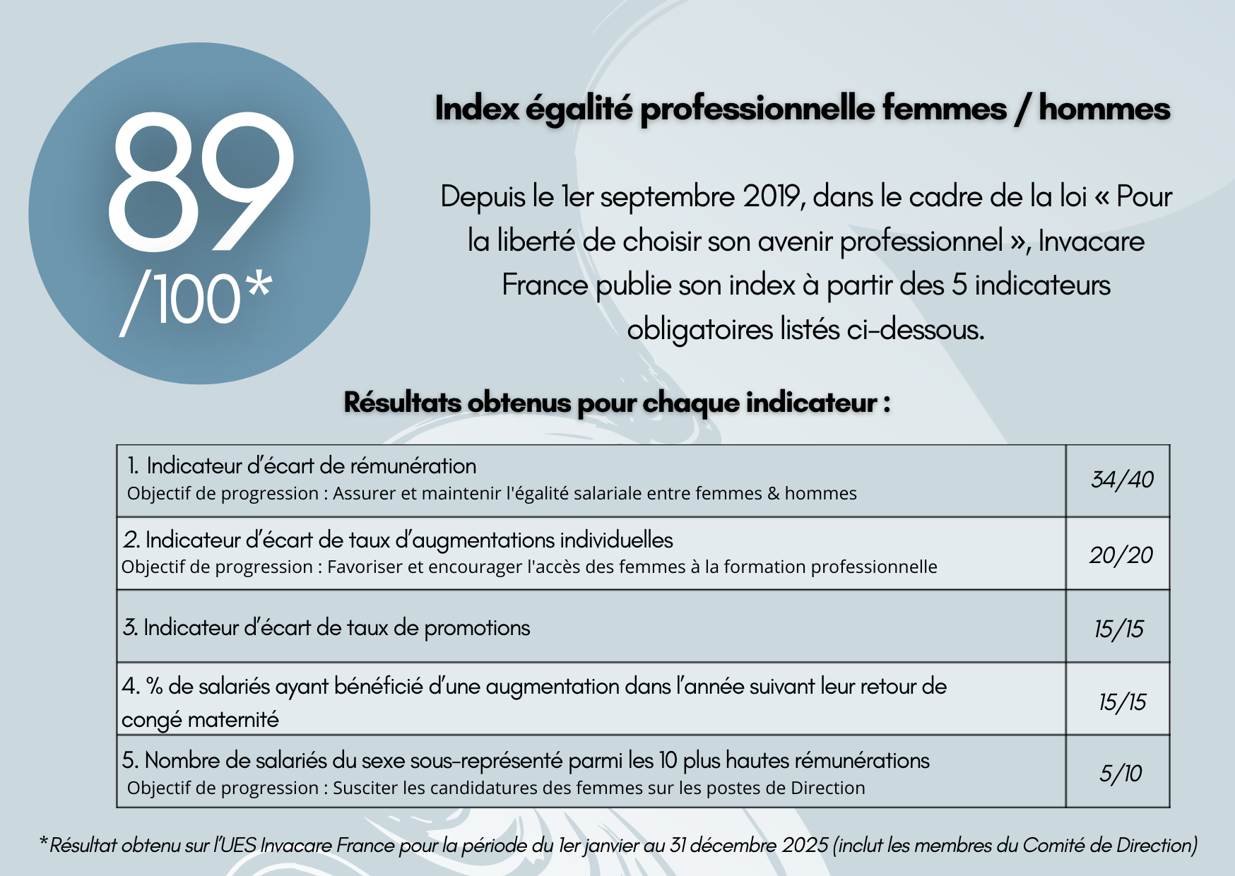 Index HF 2025
